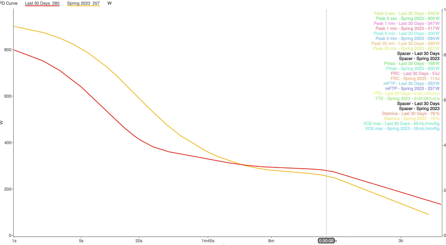 The Power Duration Curve